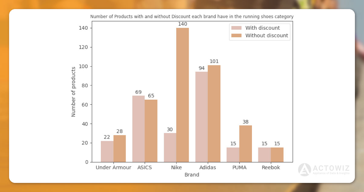 Products-With-Without-Discounts.jpg